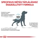 ROYAL CANIN ANALLERGENIC dog