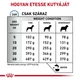 ROYAL CANIN HYPOALLERGENIC DOG 2kg