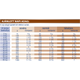 ROYAL CANIN GASTRO INTESTINAL MODERATE CALORIE DOG Ajánlott napi bevitel