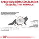 ROYAL-CANIN-GASTROINTESTINAL-CAT-SPECIÁLIS-FORMULA