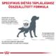 Royal Canin Sensitivity control dog termék előnyei