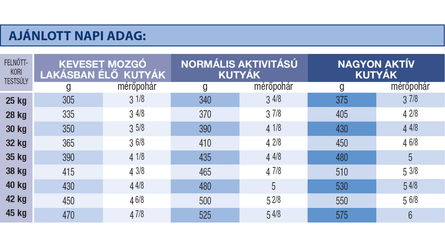mature large dog royal canin