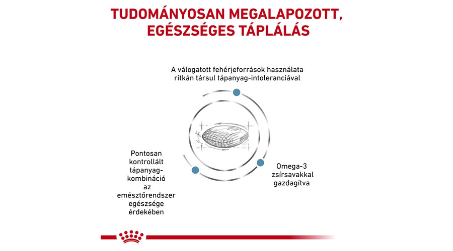royal canin veterinary sensitivity