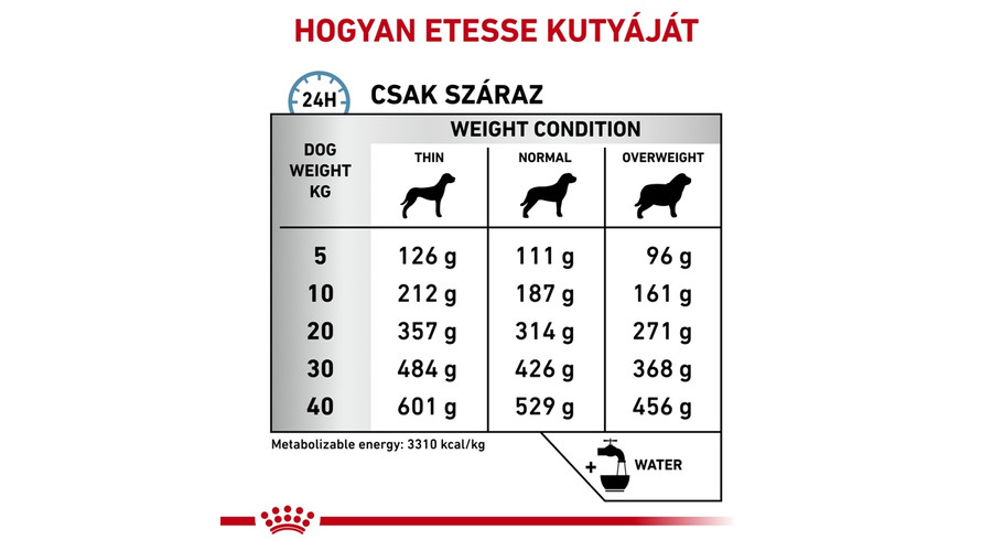royal canin veterinary sensitivity